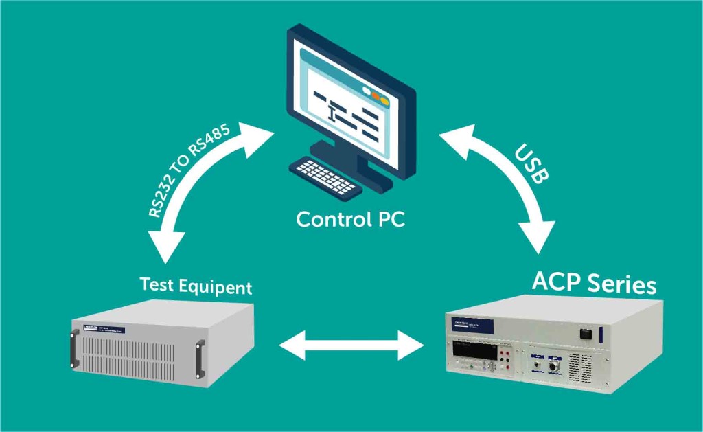 ACP-系統原理s