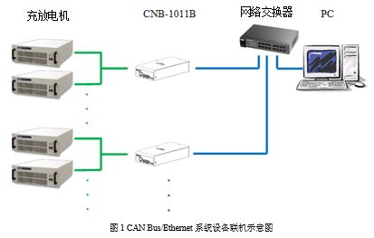 Ethernet_2_SC